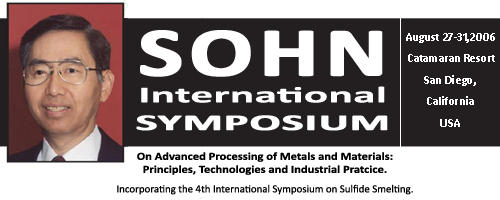 SohnSymposium