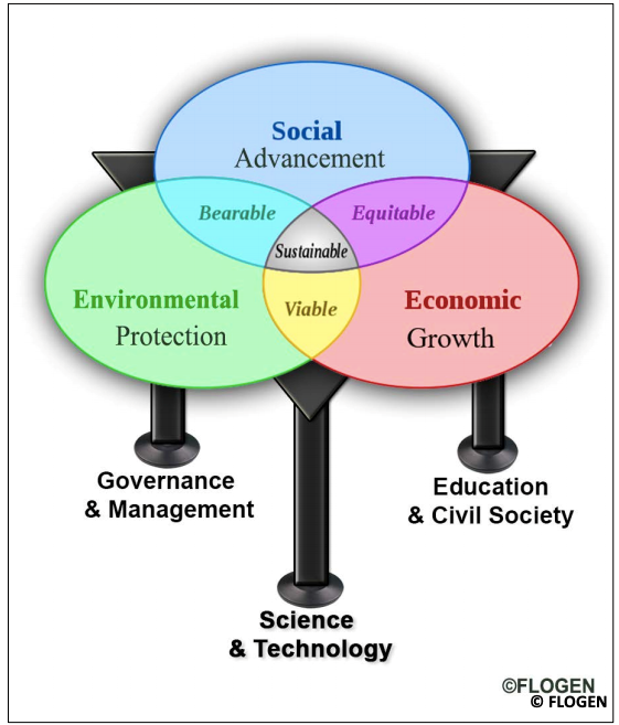 sustainability_pillars